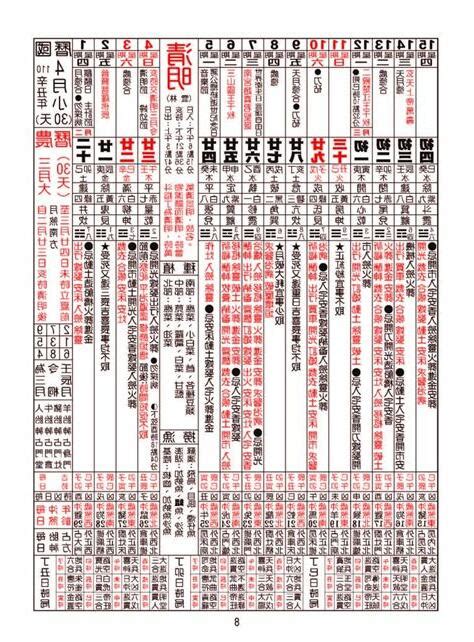 牽車的好日子|【農民曆牽車好日子】農民曆交車好日子！2024交車吉日搶先看